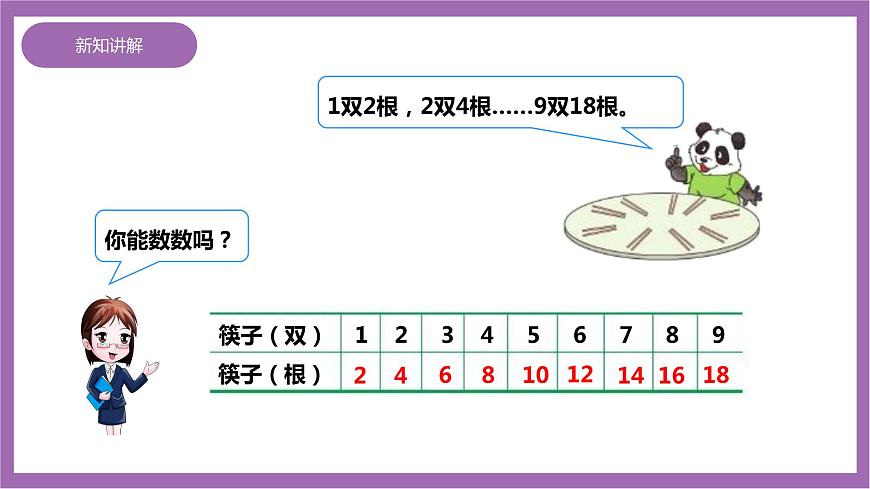西師大版2上數(shù)學(xué) 1.2 1,2的乘法口訣 1 課件第5頁(yè)