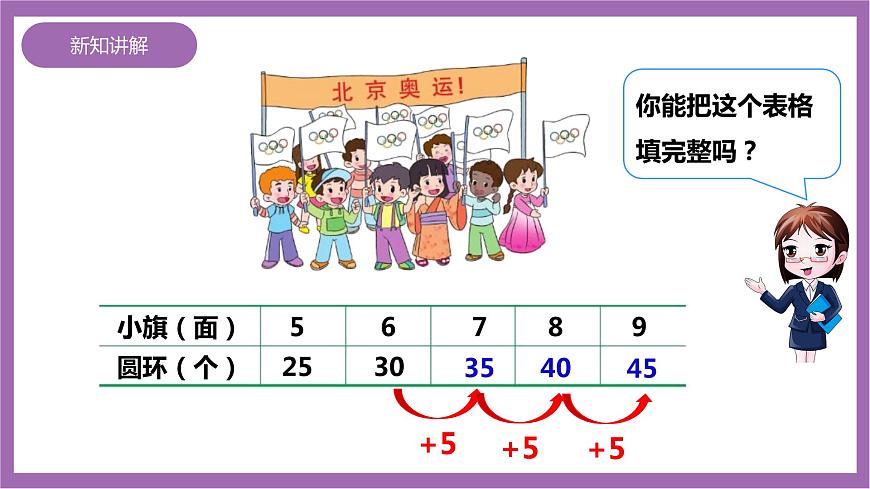 西師大版2上數(shù)學(xué) 1.5 5的乘法口訣 課件第8頁