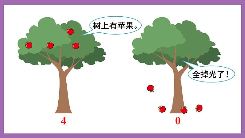 一 10以内数的认识及加减法(一)  2. 0的认识 课件第4页