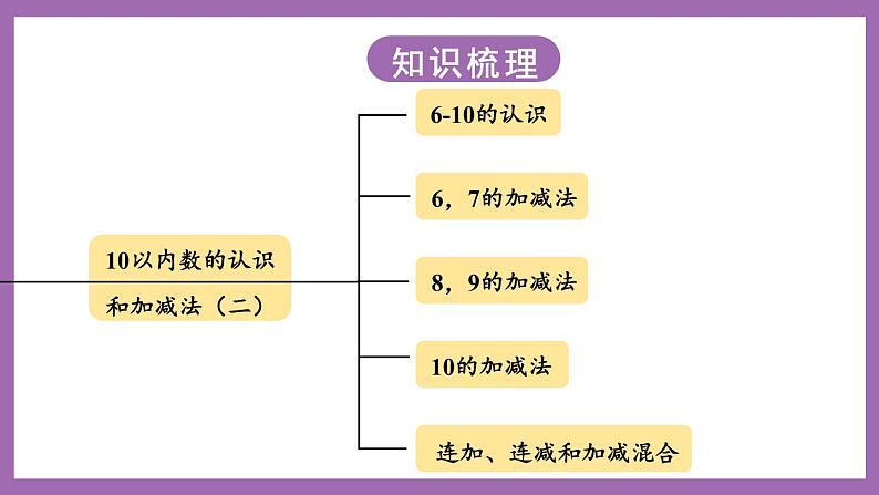 二 10以内数的认识和加减法(二) 整理与复习 课件 西师大数学一上第2页