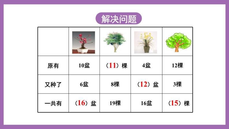 四 11~20各数的认识 2.不进位加法和不退位减法 课件（3课时）+教案 西师大数学一上04