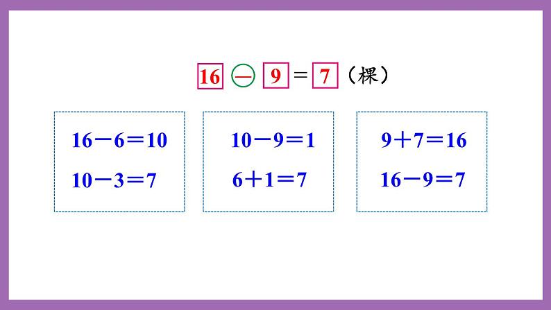 六 20以内的退位减法 4. 第1课时 16,17,18减几(1)课件 西师大数学一上第5页