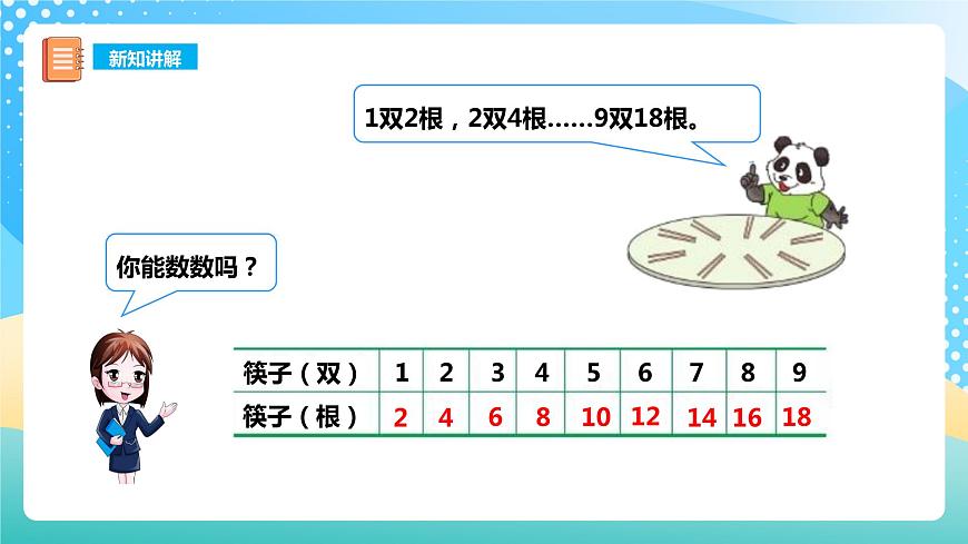 西師大版2上數(shù)學(xué) 1.2 1,2的乘法口訣 1 課件第5頁(yè)