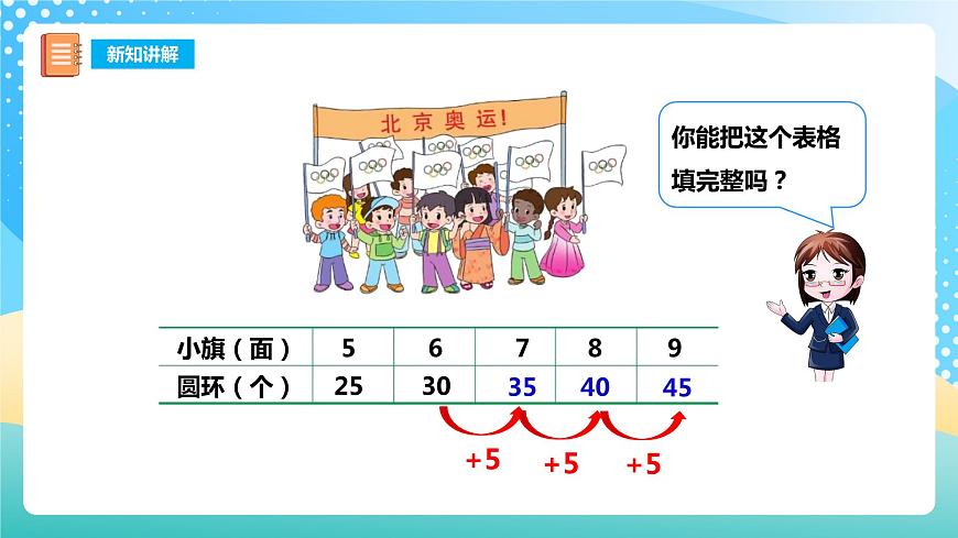 西師大版2上數(shù)學(xué) 1.5 5的乘法口訣 課件第8頁