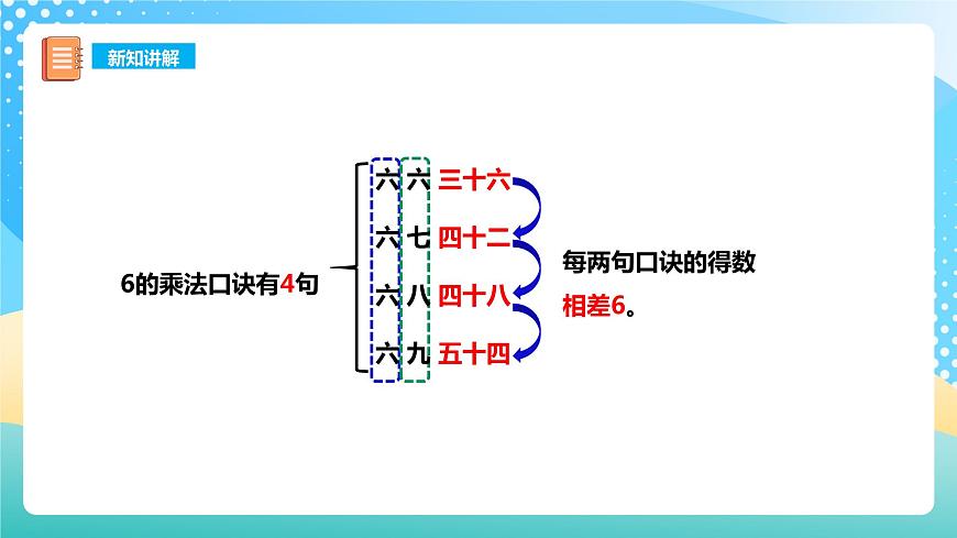 西師大版2上數(shù)學(xué) 3.1 6,7的乘法口訣 課件第7頁