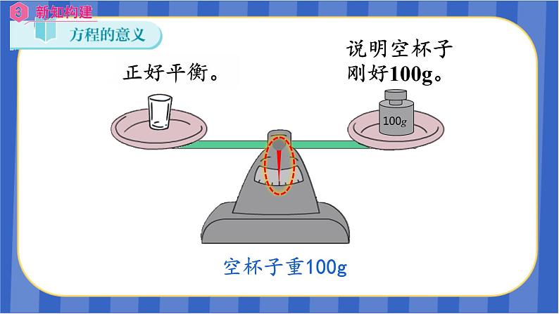 【同步备课】第五单元 第1课时 方程的意义(课件)五年级数学上册 最新人教版08
