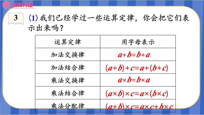 【同步备课】第五单元 第2课时 用字母表示数(2)(课件)五年级数学上册 人教版05