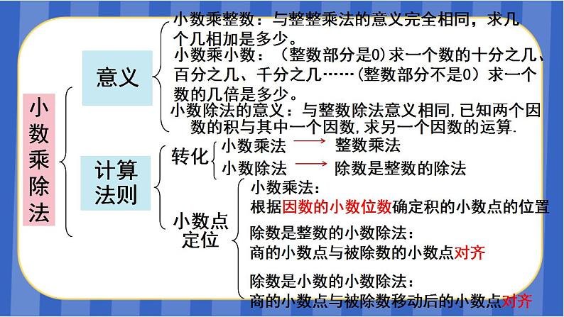 【同步备课】第八单元 第1课时 数与代数-小数乘除法(课件)五年级数学上册 人教版03