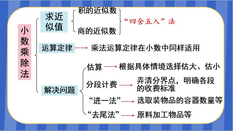 【同步备课】第八单元 第1课时 数与代数-小数乘除法（课件）五年级数学上册 人教版04