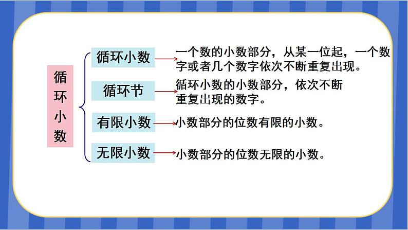 【同步备课】第八单元 第1课时 数与代数-小数乘除法(课件)五年级数学上册 人教版05