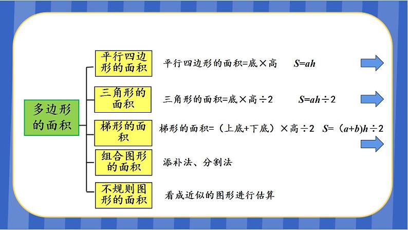 【同步备课】第八单元 第3课时 图形与几何-多边形的面积(课件)五年级数学上册 人教版02