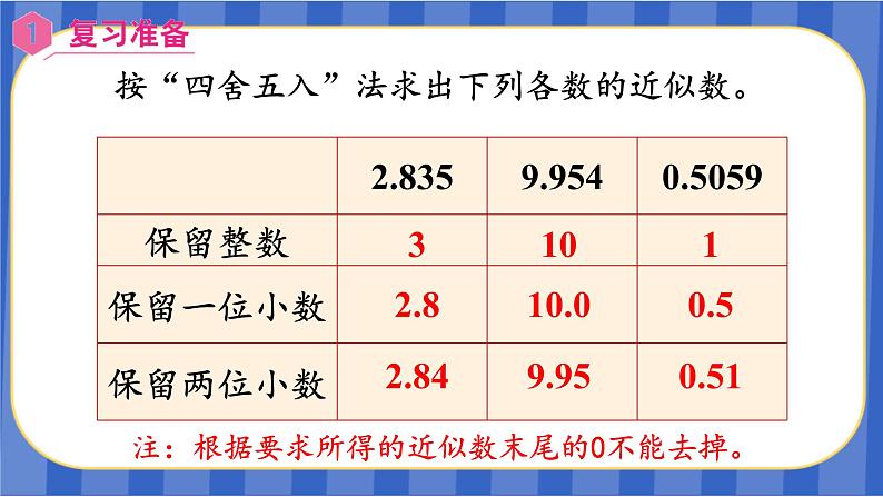 【同步备课】第三单元 第6课时 商的近似值(课件)五年级数学上册(人教版)02