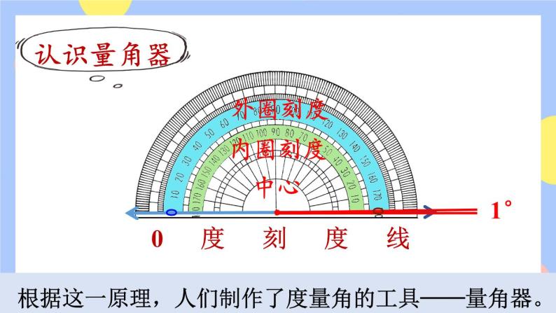 3.2《角的认识》课件PPT+教案+动画05