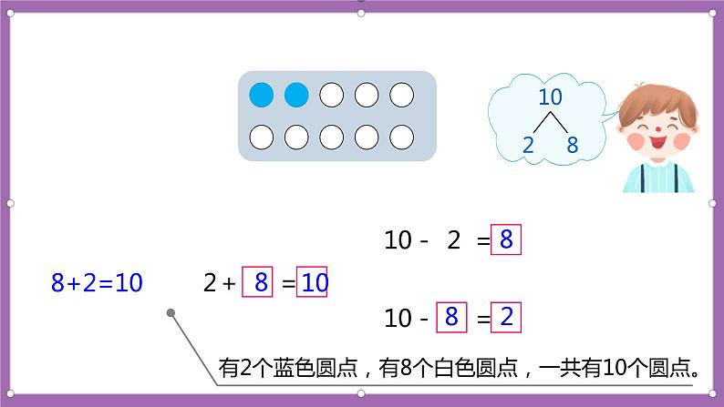 人教版数学一年级上册5.8《10的加减法》 课件第7页