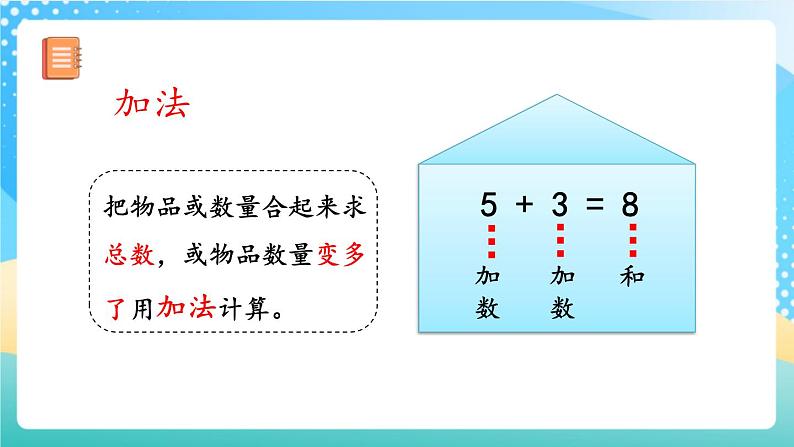 人教版数学一年级上册9.2 《20以内数的计算 》课件+练习03