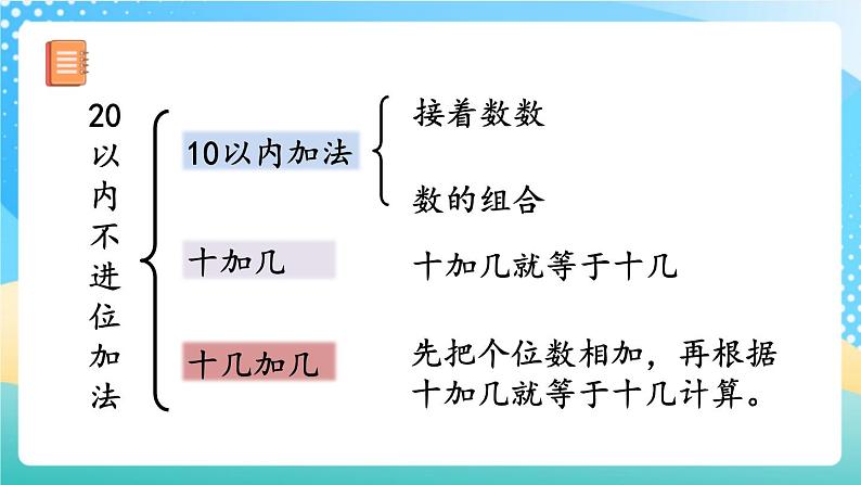 人教版数学一年级上册9.2 《20以内数的计算 》课件+练习04