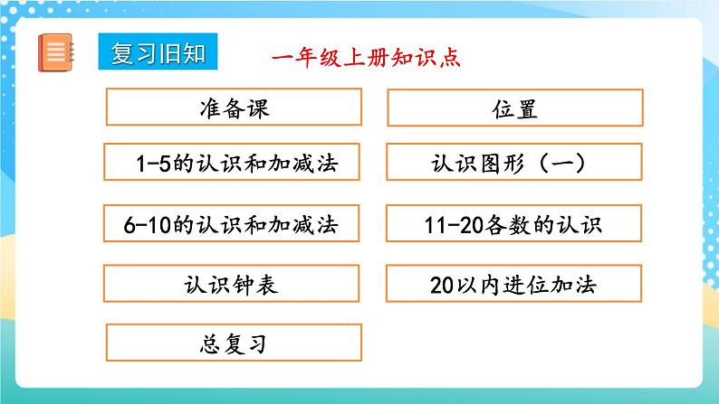 人教版数学一年级上册9.4 《练习二十五》 课件第2页