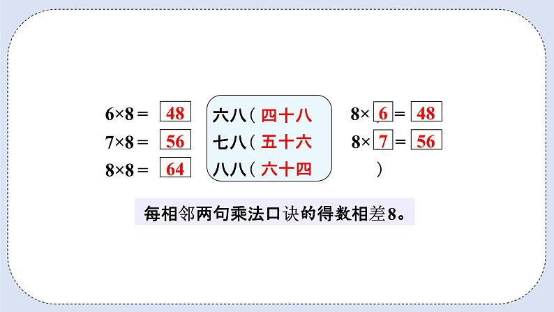 人教版数学二年级上册 6.2 8的乘法口诀 课件07