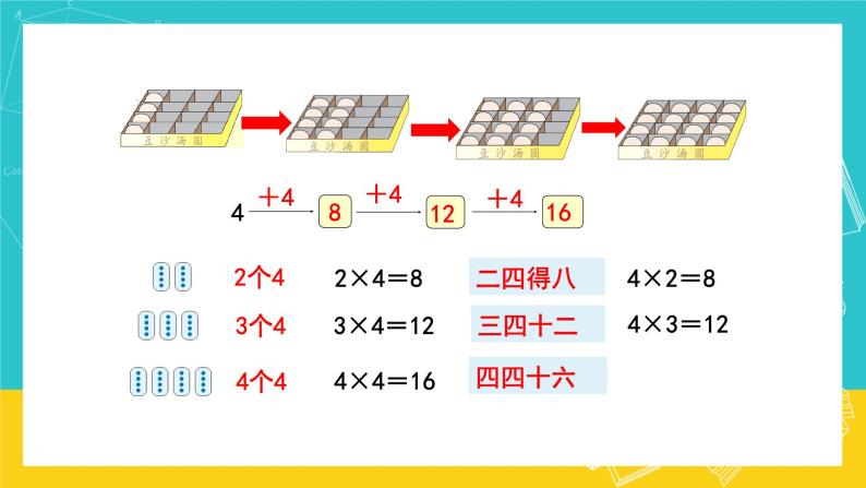 人教版数学二年级上册 4.5《4的乘法口诀》课件+教案04