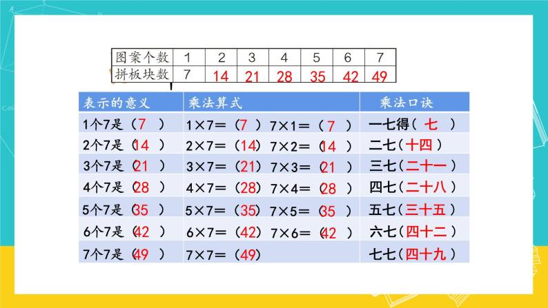 人教版数学二年级上册 6.1《7的乘法口诀》课件+教案05