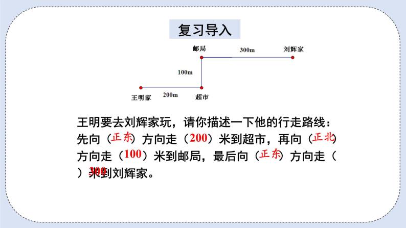 人教版数学六年级上册 2.3 认识路线图 课件02