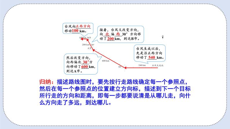 人教版数学六年级上册 2.3 认识路线图 课件07