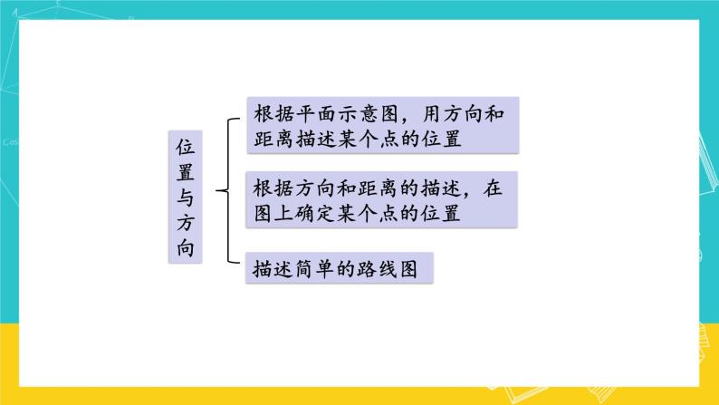 人教版数学六年级上册 9.3《 图形与几何》课件04