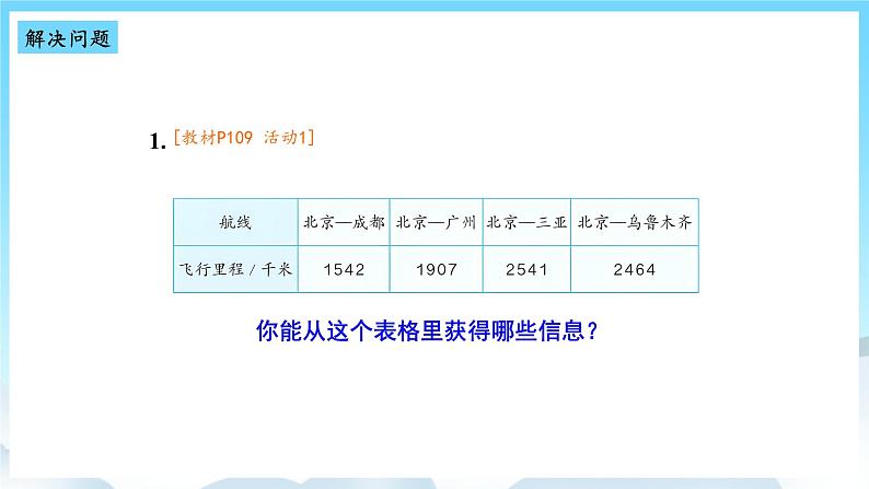 浜烘暀鐗堟暟瀛︿笁骞寸骇涓婂唽 10.1 閲忕殑璁¢噺銆佷竾浠ュ唴鐨勫姞娉曞拰鍑忔硶 璇句欢第2页