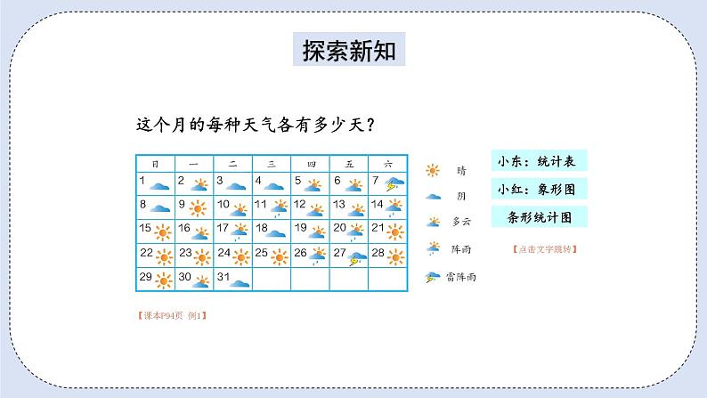 人教版数学四年级上册 7.1 条形统计图 课件第3页