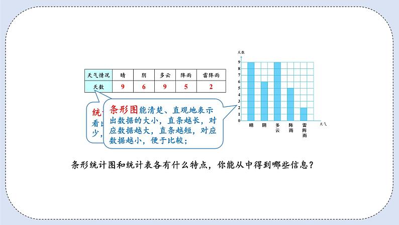 人教版数学四年级上册 7.1 条形统计图 课件第8页