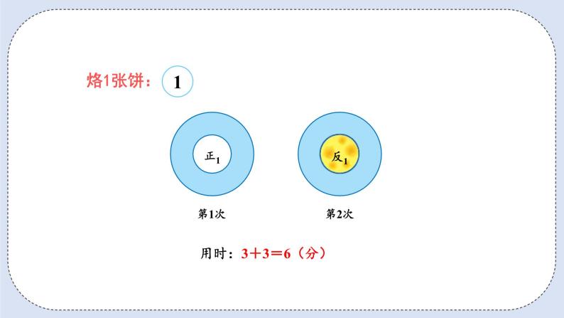 人教版数学四年级上册 8.2 烙饼问题 课件03