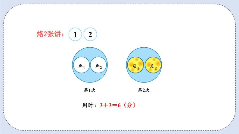 人教版数学四年级上册 8.2 烙饼问题 课件04