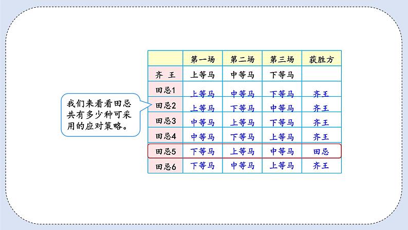 人教版数学四年级上册 8.3 田忌赛马问题 课件06