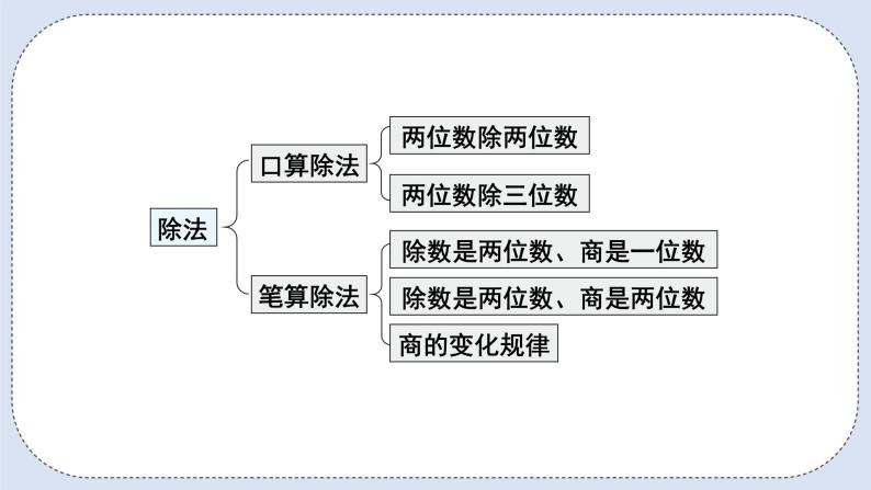 人教版数学四年级上册 9.2 乘法和除法 课件03