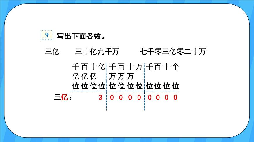 人教版數(shù)學(xué)四年級(jí)上冊(cè) 1.9《億以上數(shù)的寫(xiě)法及改寫(xiě)》課件第4頁(yè)