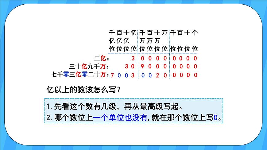人教版數(shù)學(xué)四年級(jí)上冊(cè) 1.9《億以上數(shù)的寫(xiě)法及改寫(xiě)》課件第6頁(yè)