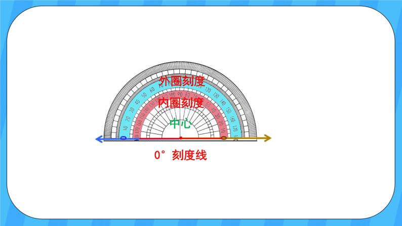 人教版数学四年级上册 3.2《角的度量》课件+教案07