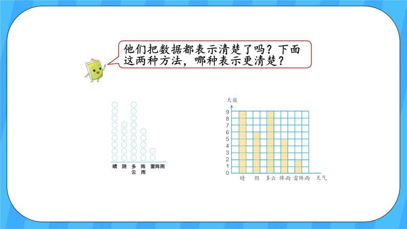 人教版数学四年级上册 7.1《条形统计图》课件+教案07