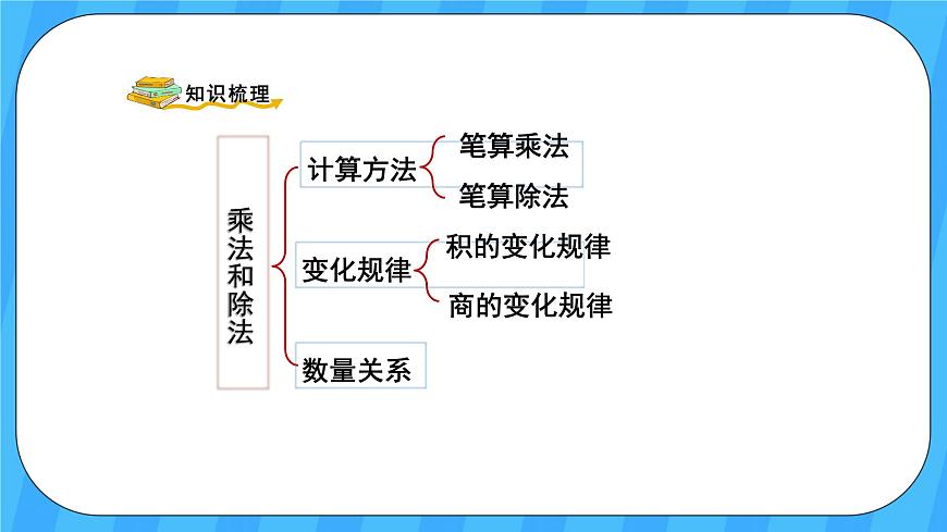 人教版數(shù)學四年級上冊 9.2《乘法和除法》課件第2頁