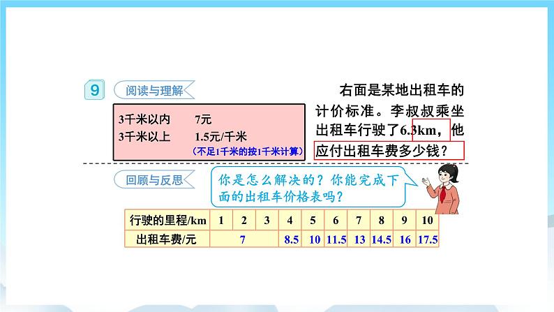 浜烘暀鐗堟暟瀛︿簲骞寸骇涓婂唽 1.9 瑙e喅闂 璇句欢第4页