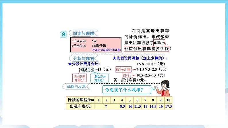 浜烘暀鐗堟暟瀛︿簲骞寸骇涓婂唽 1.9 瑙e喅闂 璇句欢第5页