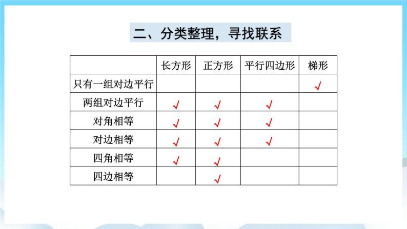 人教版数学五年级上册 8.3 多边形的面积 课件04