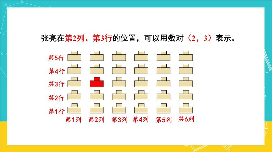 人教版數(shù)學(xué)五年級(jí)上冊(cè) 2.1《位置》課件第5頁