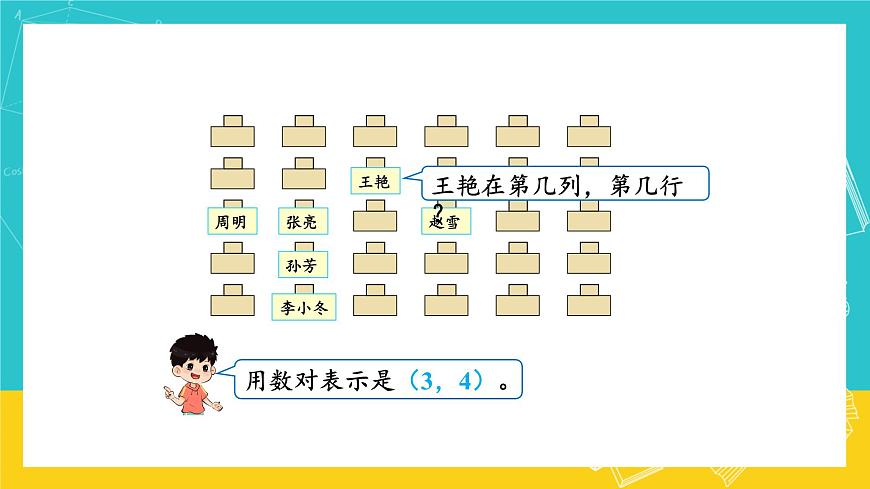 人教版數(shù)學(xué)五年級(jí)上冊(cè) 2.1《位置》課件第7頁