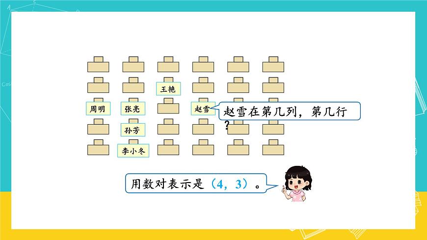 人教版數(shù)學(xué)五年級(jí)上冊(cè) 2.1《位置》課件第8頁