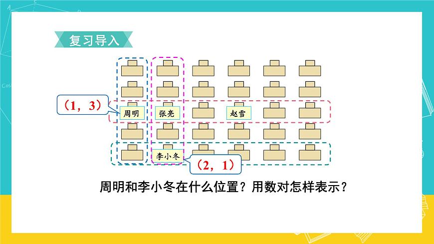 人教版數(shù)學(xué)五年級上冊 2.2《位置》課件第2頁