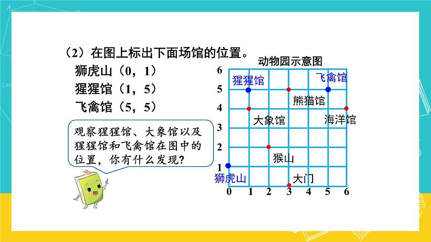 人教版數(shù)學(xué)五年級上冊 2.2《位置》課件第5頁