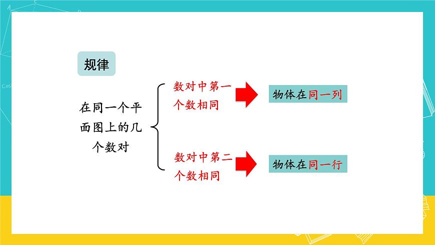 人教版數(shù)學(xué)五年級上冊 2.2《位置》課件第6頁
