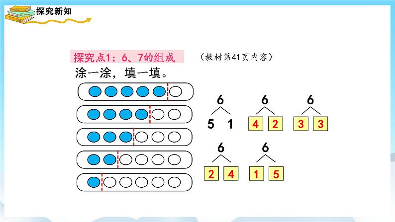 人教版数学一年级上册 5.2 6和7的加减法 课件第3页
