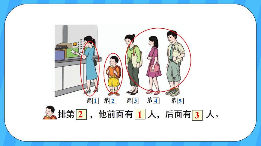 人教版數(shù)學(xué)一年級(jí)上冊(cè) 3.3《第幾》課件第4頁(yè)